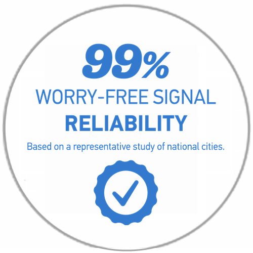 99% worry-free signal